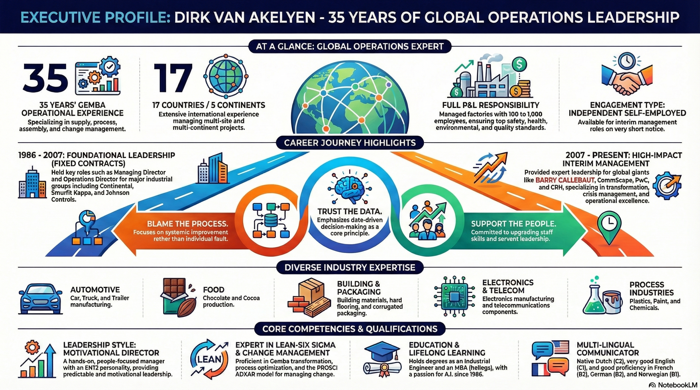 Dirk Van Akelyen - Gemba Operations & Transformation
